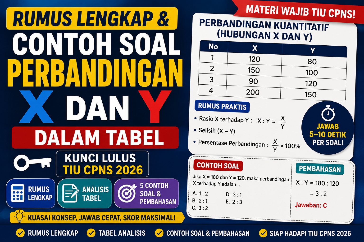 Rumus Lengkap & Contoh Soal Perbandingan X dan Y dalam Tabel: Kunci Lulus TIU CPNS 2026